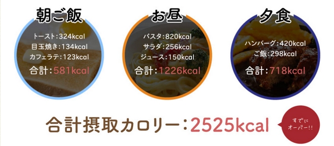 カロリーオーバー.jpg