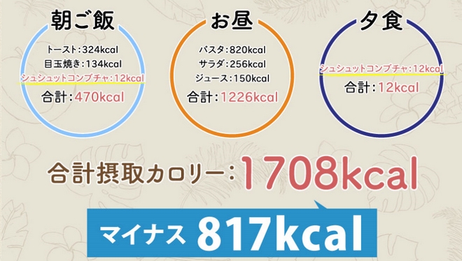 置換えカロリー.jpg